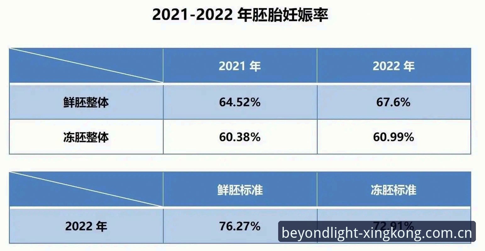 行至光年之外VIP充值通道 普通用户vsVIP:行至光年之外充值通道怎么选?实测对比